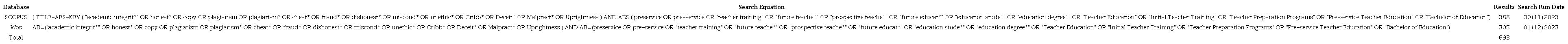 Search Equations, Databases, and Records