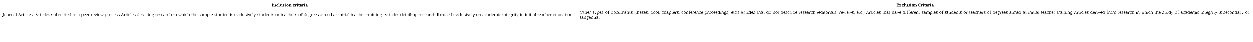 Inclusion and exclusion criteria applied