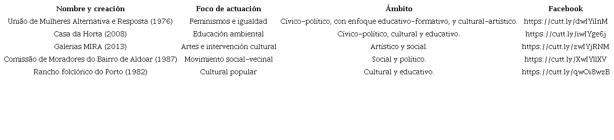 Cuadro-resumen de las entidades entrevistadas