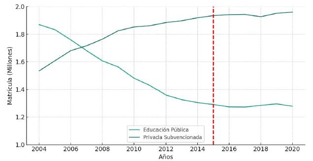 Distribuci&oacute;n de matr&iacute;cula seg&uacute;n titularidad