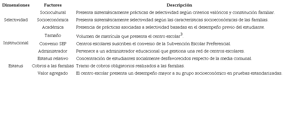 Variables utilizadas y descripci&oacute;n