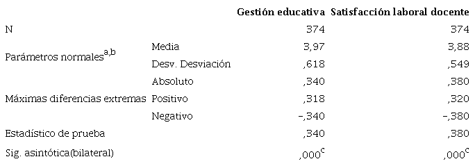 Prueba de normalidad