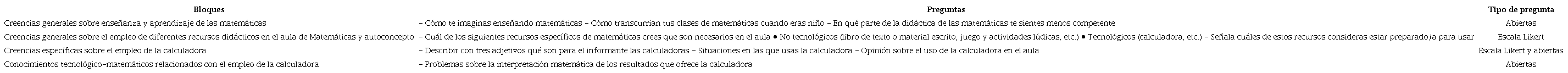 Estructura del cuestionario