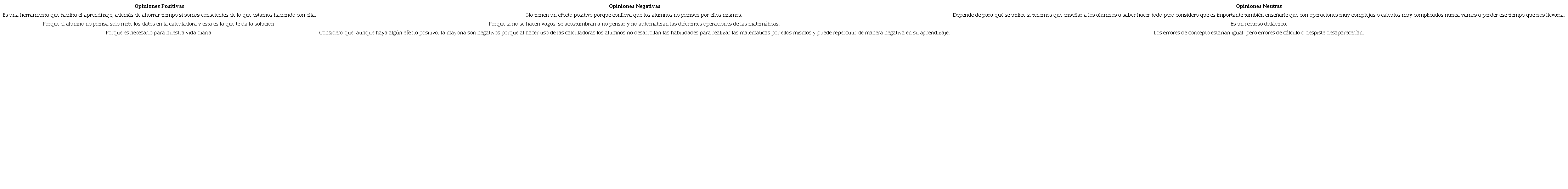 Opinión sobre el uso de la calculadora en el aula
