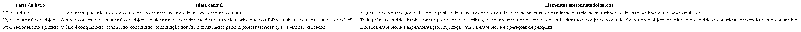 Breve síntese de contribuições delineadas a partir da obra Ofício de Sociólogo