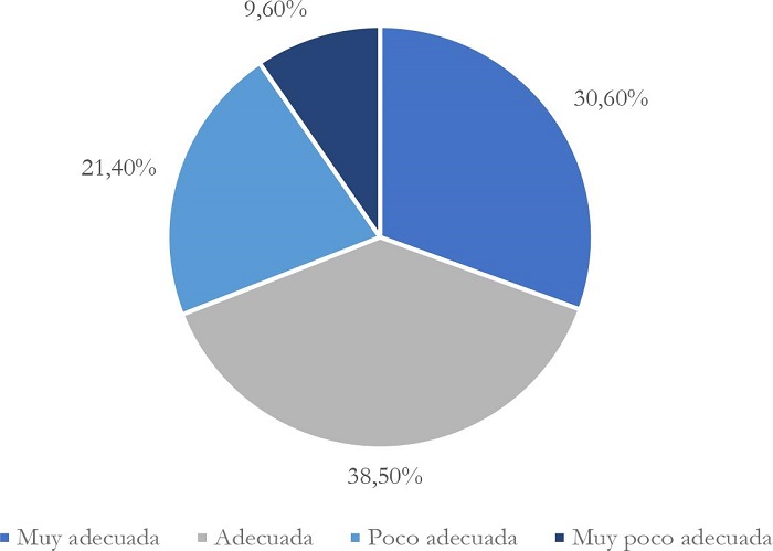 Opiniones del estudiantado participante en el estudio respecto de la efectividad percibida de estrategias relacionadas a tornar más rigurosas las sanciones por prácticas de deshonestidad académica