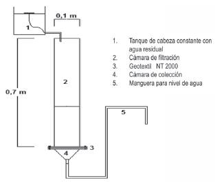 Esquema dispositivo de ensayo.