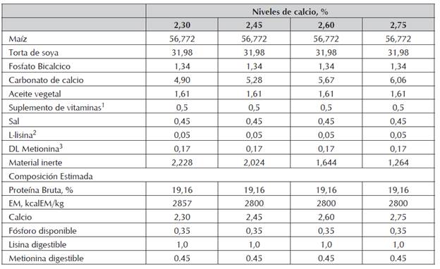 Composición centesimal de la dieta