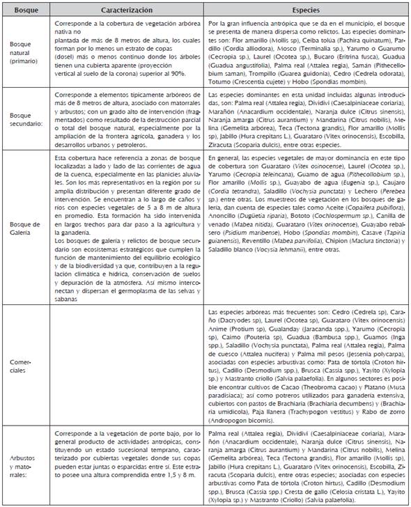 Caracterizaci&oacute;n de los cultivos del departamento
