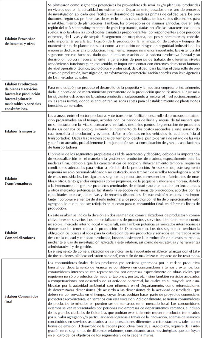 Caracterizaci&oacute;n de los eslabones