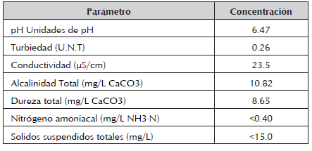 Par&aacute;metros fisicoqu&iacute;micos encontrados en el cuerpo de agua antes del inicio del experimento.