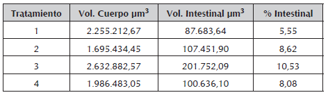 Valores máximos alcanzados en la investigación.