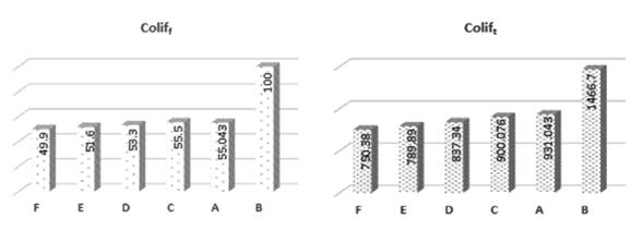 SPSS. Comparaciones múltiples. HSD Tukey a, b. Condición fisicoquímica Lago Guamuez - Estación Piscícola Intiyaco. a. Utiliza el tamaño de la muestra de la media armónica = 26,000. b. Alfa = 0,05. a, b, c, d, e = significación estadística.