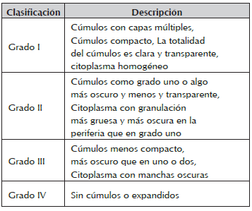 Criterios de selecci&oacute;n de los COCs Fuente: Sol&iacute;s et al., 2012. 