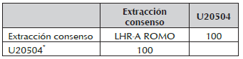 Porcentaje de similitud entre la secuencia para los fragmentos LHR-A y LHR-B para la raza RS y la secuencia de referencia U20504