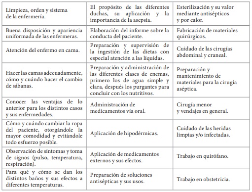 Cuadro 1
