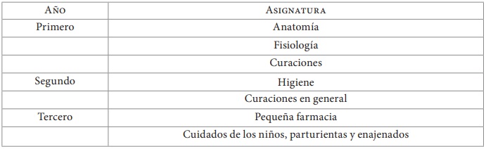 Cuadro 3