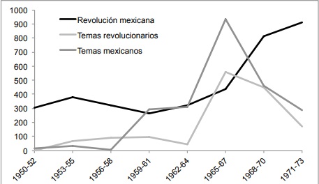 Gráfica 6.1