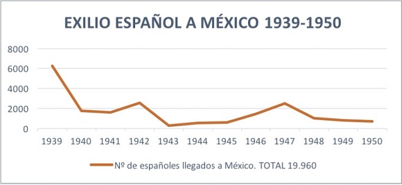 Direcci&oacute;n General de Estad&iacute;stica. Anuarios Estad&iacute;sticos de los Estados Unidos Mexicanos