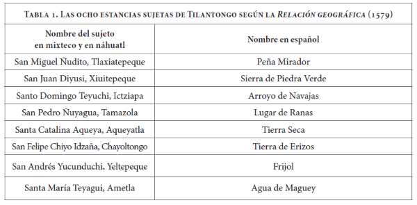 Las ocho estancias sujetas de Tilantongo según la Relación geográfica (1579)