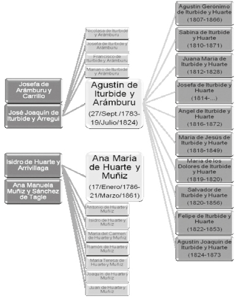 Familia Iturbide Huarte29