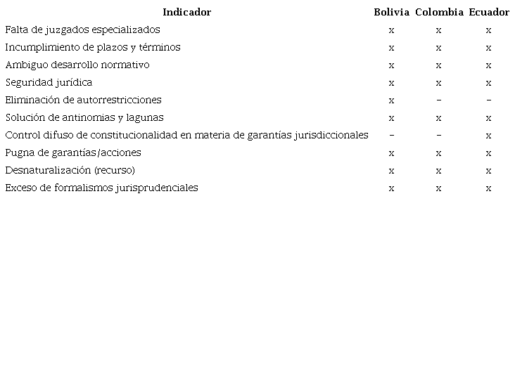 Cuadro comparativo de problemas y desaf&iacute;os