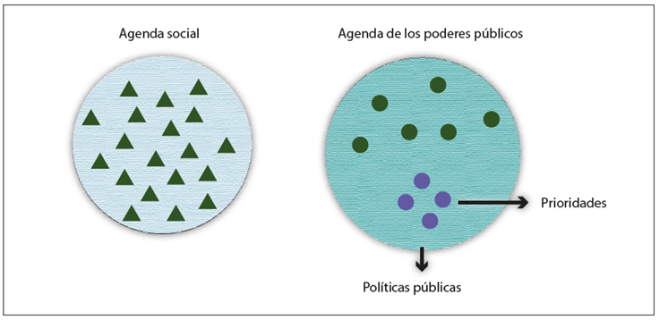 Agenda de los poderes p&uacute;blicos