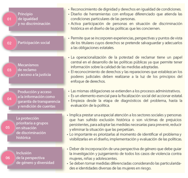 Lineamientos para la formulaci&oacute;n, implementaci&oacute;n y evaluaci&oacute;n de pol&iacute;ticas p&uacute;blicas con enfoque de derechos