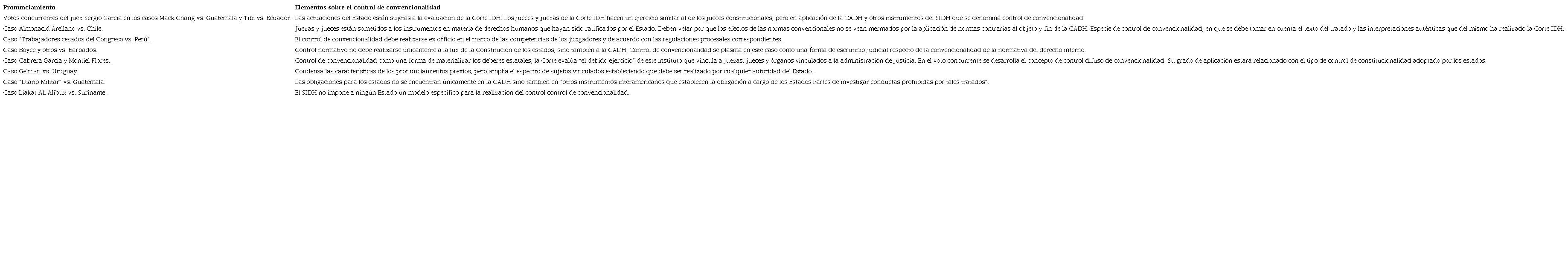 Pronunciamientos emblem&aacute;ticos en el marco de la funci&oacute;n contenciosa de la Corte IDH que desarrollan el control de convencionalidad
