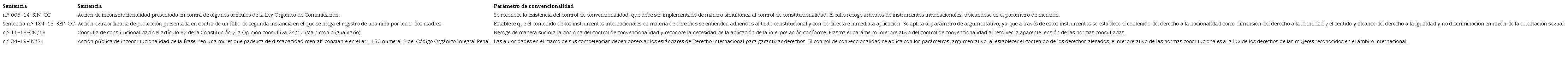 Sentencias emitidas por la Corte Constitucional que reconocen al control de convencionalidad