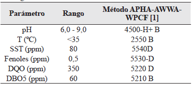 Caracter&iacute;sticas de un agua residual de refiner&iacute;a
en la descarga