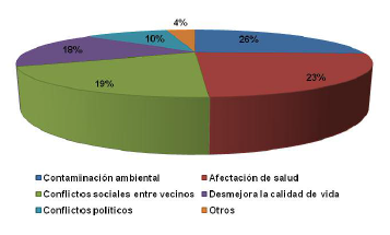 Problemas Generados por el Manejo Inadecuado de los Residuos
S&oacute;lidos