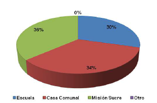 Participaci&oacute;n
de los habitantes de la comunidad Care en talleres de
reutilizaci&oacute;n y reciclaje