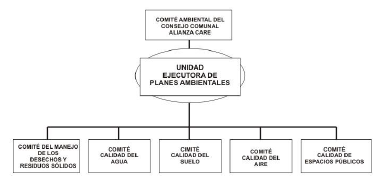 Esquema organizacional
de la unidad ejecutora.