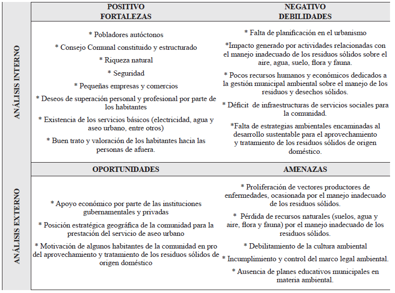 Matriz FODA (fortalezas, oportunidades, debilidades, amenazas).