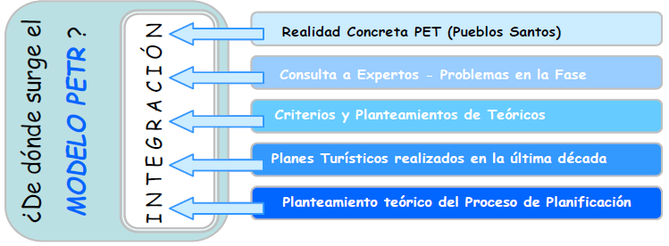 Vertientes de An&aacute;lisis