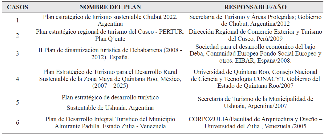 Planes tur&iacute;sticos analizados