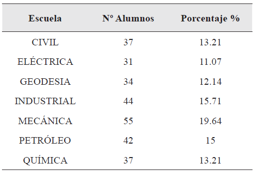 Muestra por
escuelas