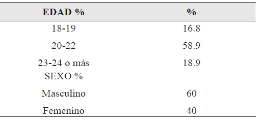 Edad y sexo
de la muestra