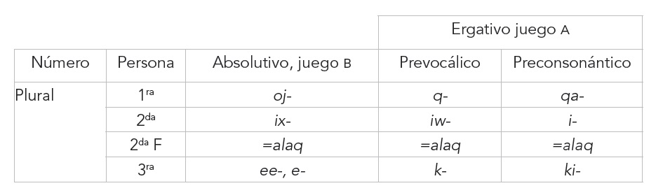 Marcadores de juego B y juego A