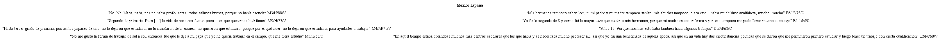Trayectoria educativa de las personas mayores rurales