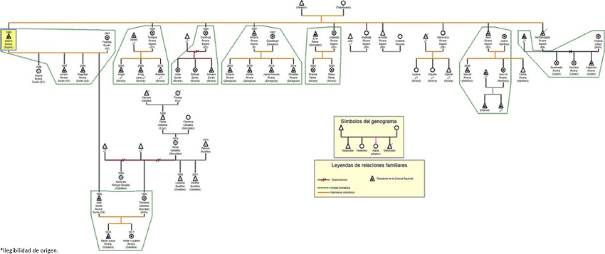 Genealogía 4, Isidoro Rivera