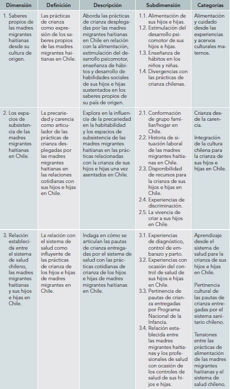 Matriz explicativa de análisis de entrevistas