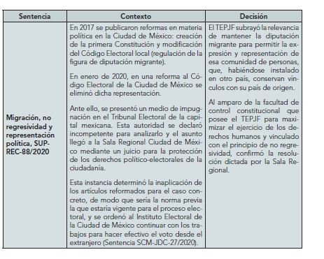 Sentencias del TEPJF relacionadas con la maximizacin de derechos polticos y electorales de las personas migrantes