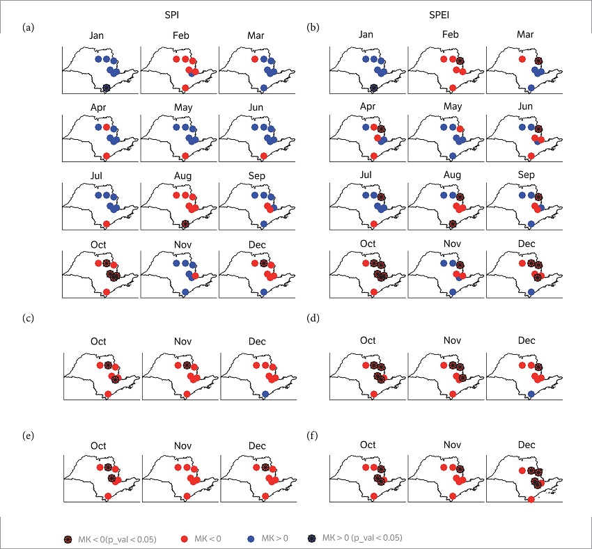 Mann-Kendall trend test applied to SPI (a,c and e) and SPEI (b,d and f) series at 1(a,b), 2 (c,d) and 3 (e,f) month time scales (5% significance level). State of S&atilde;o Paulo.