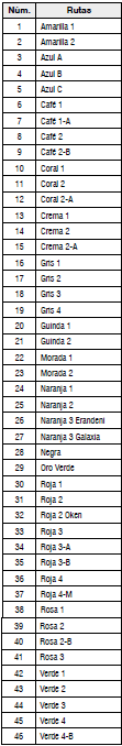 Relación de Rutas