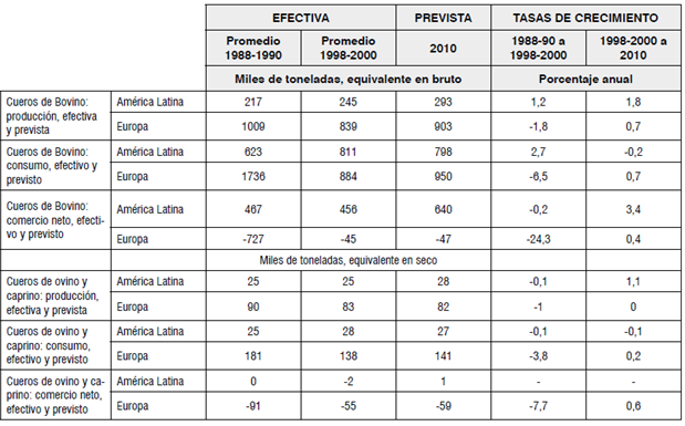 Comparación de mercado entre Latinoamérica y Europa