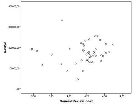 Dispersi&oacute;n anual RevPAR Vs.GRI