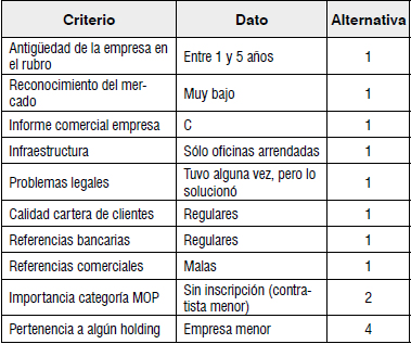 Evaluación criterios de información cualitativa cliente 1