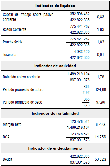 Análisis de información financiera del cliente 2.